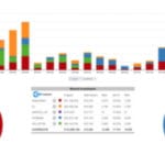 Graphic and graphed info for mineral analytics results