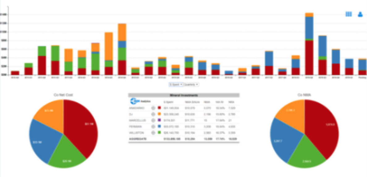 Graphic and graphed info for mineral analytics results